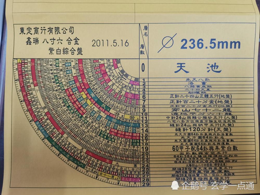 台湾东定罗盘 三元三合综合罗盘 胡一鸣 李居明 玄空飞星罗盘 逐层