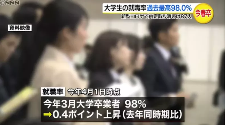 日本大学大手企业就业率 前三竟然没有东大 腾讯新闻