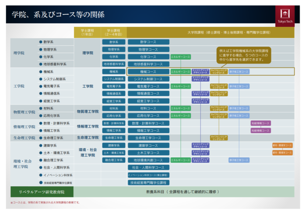 日本大学大手企业就业率 前三竟然没有东大 腾讯新闻