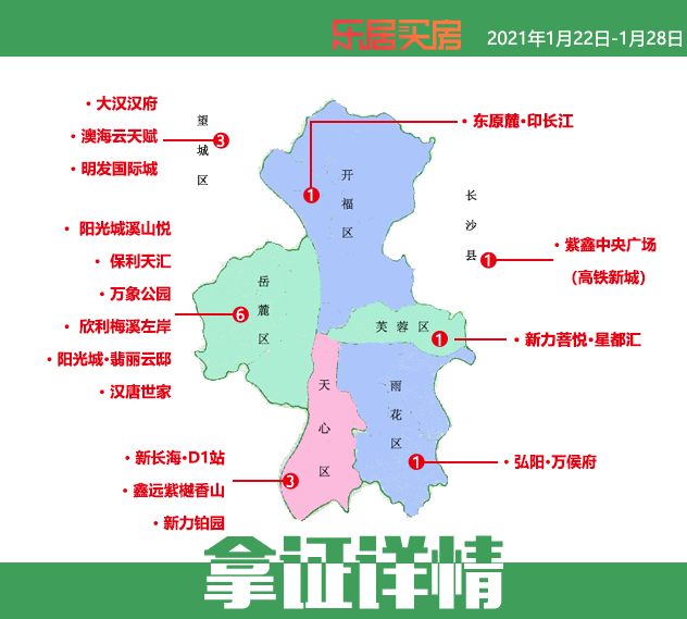 長沙1月第四周上新16盤房源超2200套還有3大6字頭剛需盤