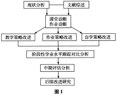 一線教師開展教育課題研究的一般方法