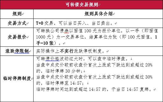 三,可转债交易规则3.赎回条款,该条款是保护发行人的条款.