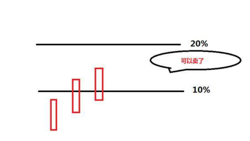 现在教你如何止盈,止损,解套_腾讯新闻