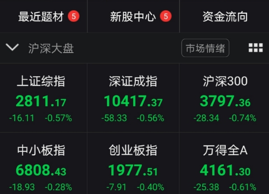 中國股市滬指險守2800點目前是空倉等待還是滿倉買入最值得操作誰才是