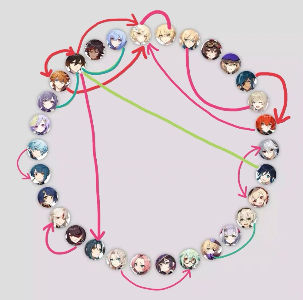 一张图概括《原神》中的所有cp关系,岩王身上有6条线!_腾讯新闻