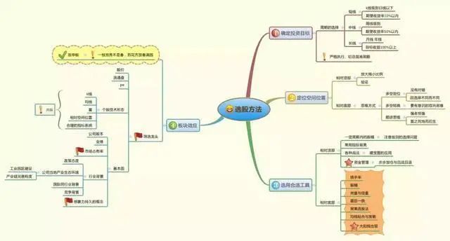 人口的变化思维导图_2019届高三二轮思维导图微专题二十一:人口数量变化(2)