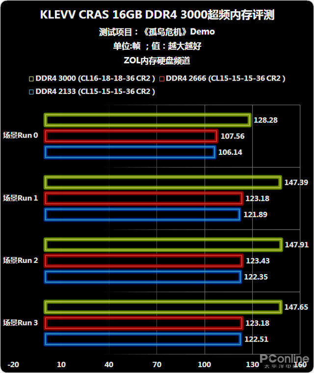 主流轻奢配置:cvn b460m带来高帧数狂欢