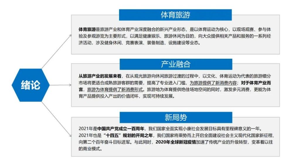前瞻:2021年中国体育旅游产业发展趋势报告