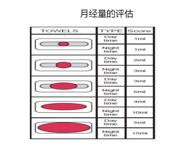 怎样的月经算正常?
