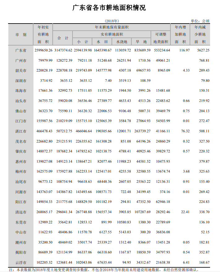 广东省gdp为什么_江苏和广东相比,GDP差不多,民营企业更多,为何富豪差距较大(2)