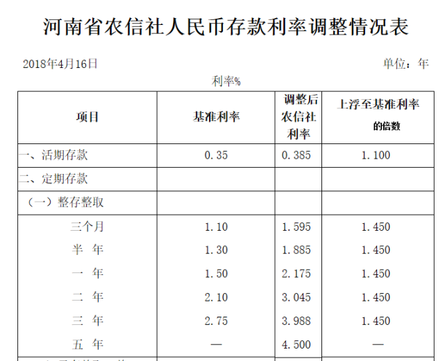 東莞農商行|中國郵儲銀行|銀行|建行|存款利率