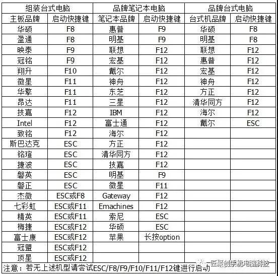 如何通过bios设置u盘启动项实现U盘启动图1