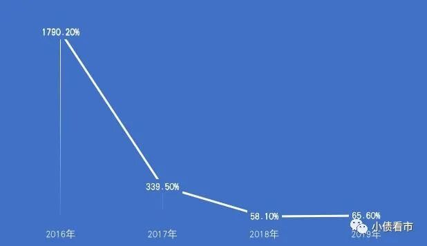 中梁控股疑借信托规避监管 2300亿债务压顶下资金饥渴(图7)