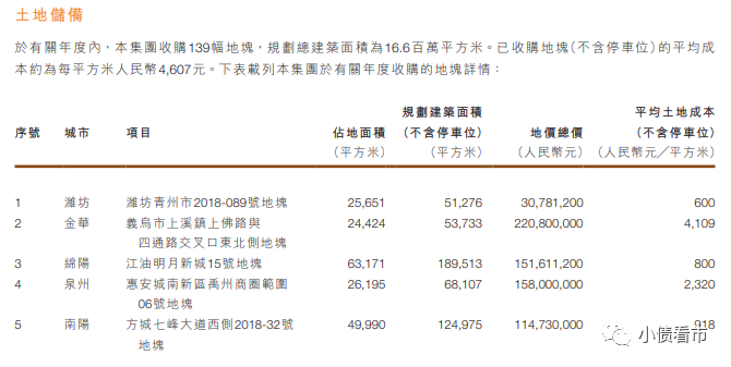 中梁控股疑借信托规避监管 2300亿债务压顶下资金饥渴(图9)