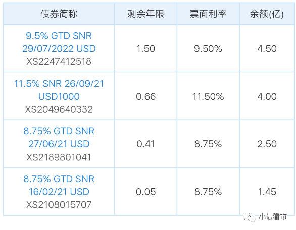 中梁控股疑借信托规避监管 2300亿债务压顶下资金饥渴(图3)