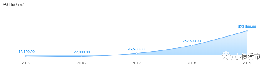 中梁控股疑借信托规避监管 2300亿债务压顶下资金饥渴(图6)
