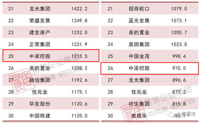 中梁控股疑借信托规避监管 2300亿债务压顶下资金饥渴(图5)