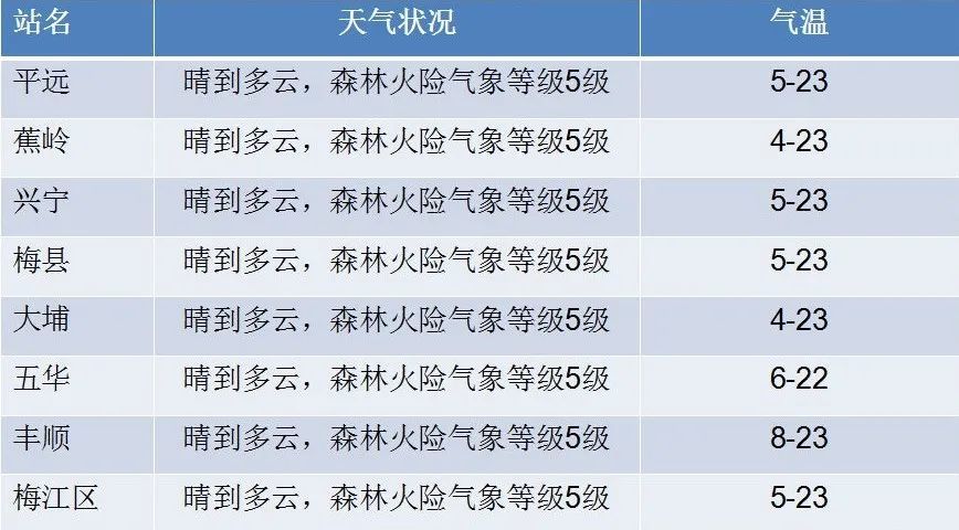 寒冷橙色预警又来了 这回最低几度呢 腾讯新闻