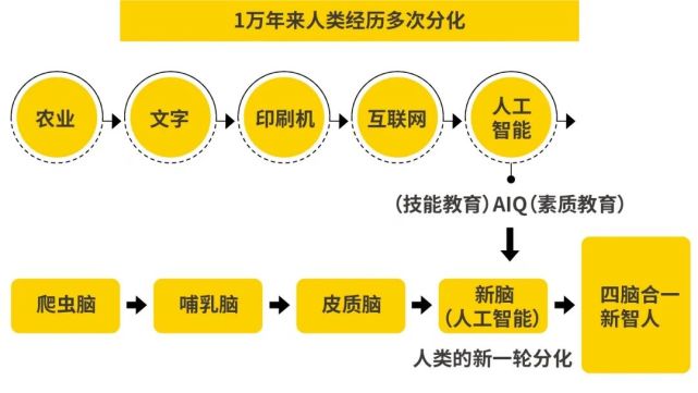 人工智能能产生意识吗_人工智能能产生意识吗_意识是大脑产生的吗