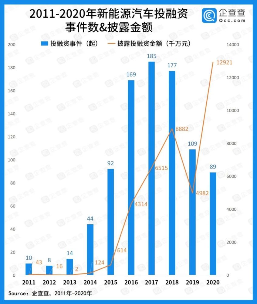 新能源汽车今年销量预计180万辆，汽车产业将提前两年碳达峰