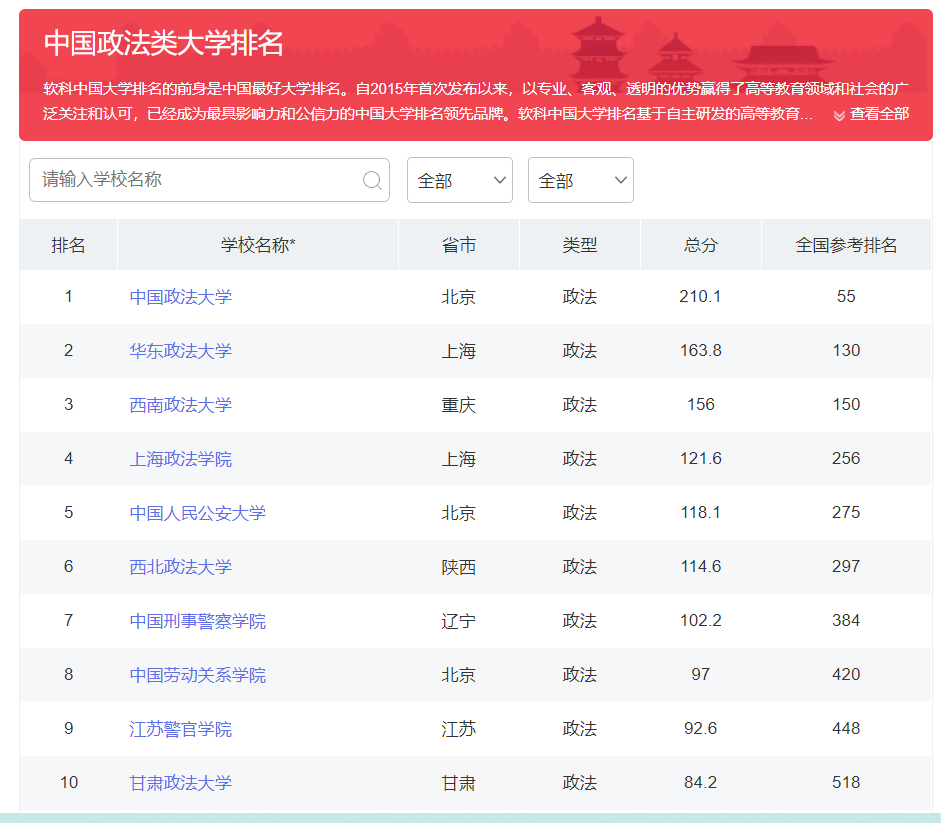 法学考研院校排名_2021法硕考研|国内排名前100院校排行榜,你目标院校排
