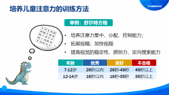 如何培養孩子的專注力?