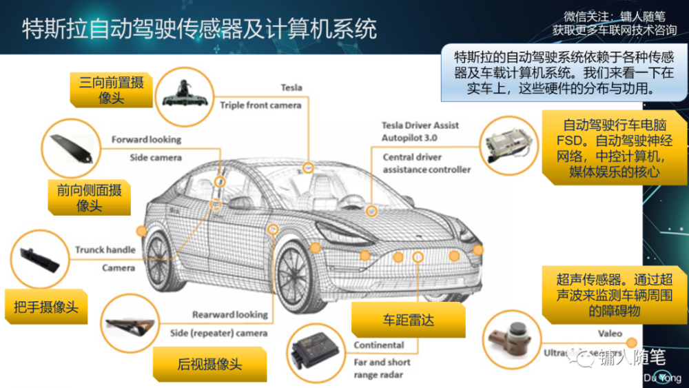 特斯拉自動駕駛的傳感器及計算機系統分佈及工作原理