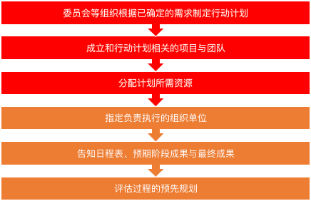 kpi不是萬能的:高教質量評價方式改革的新思路_騰訊新聞