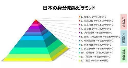 日本富豪階層歷經百年為子女們打造通天梯