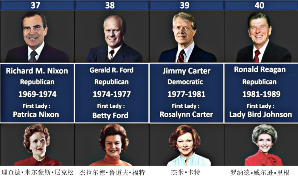 美国自第1任总统华盛顿至第46任总统拜登历任总统第一夫人一览图