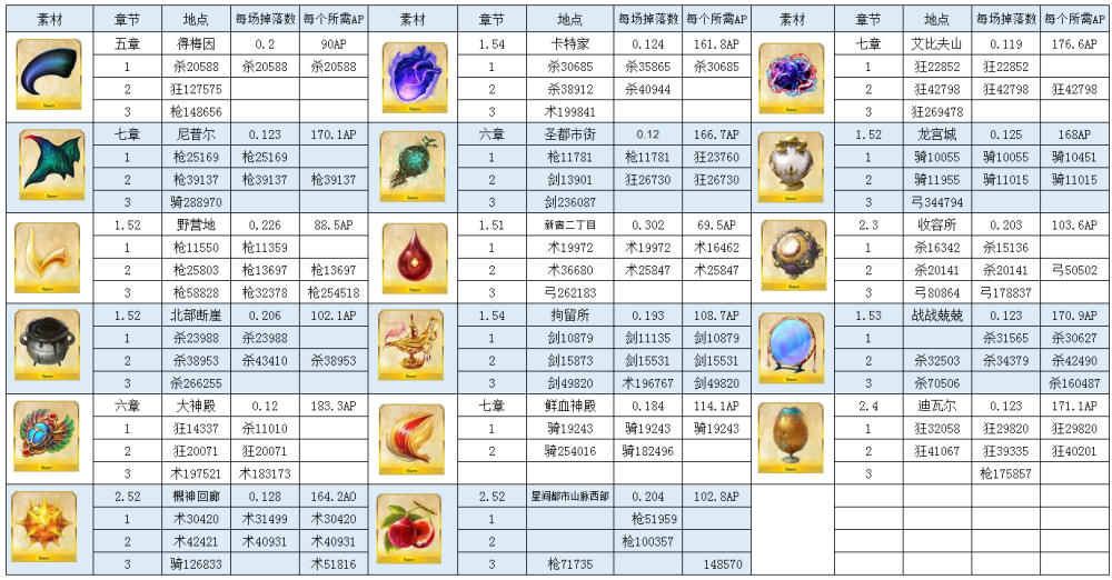 Fgo爬完塔之后该做什么 刷羁绊 素材 绿方块指引 腾讯新闻