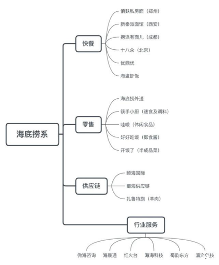 海底捞的十元奶茶店会有未来吗