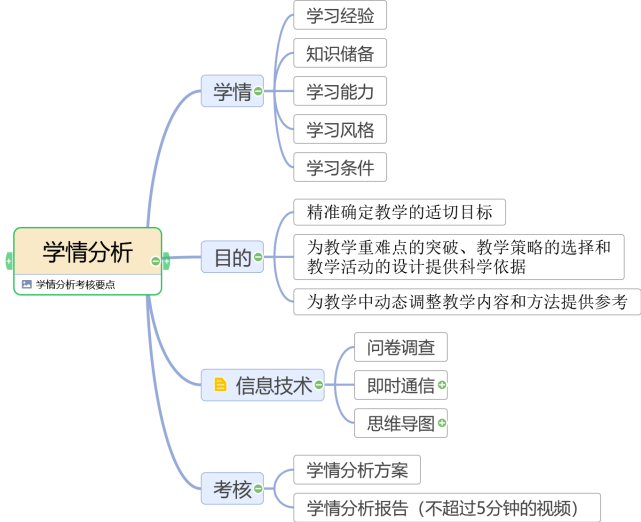 a1技术支持的学情分析学情分析方案学情分析报告解读视频