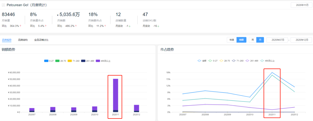 天然猫粮排行_进口猫粮排行榜2020年度盘点,最引人注目的竟然是它——Trilogy奇境...