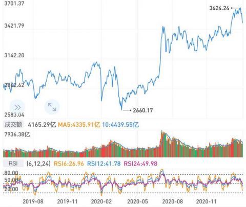 基金圈饭圈化！基金经理头发越少越受捧？图3