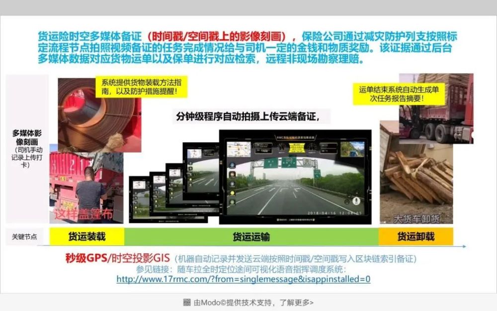 区块链在交通领域的应用探析_腾讯新闻