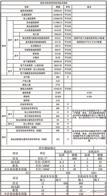 868户！太白湖新区一新商住项目获批图2