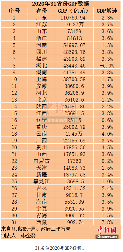 2020福建县gdp排名_2019年度福建省县市区人均GDP排名鼓楼区第一长泰县第