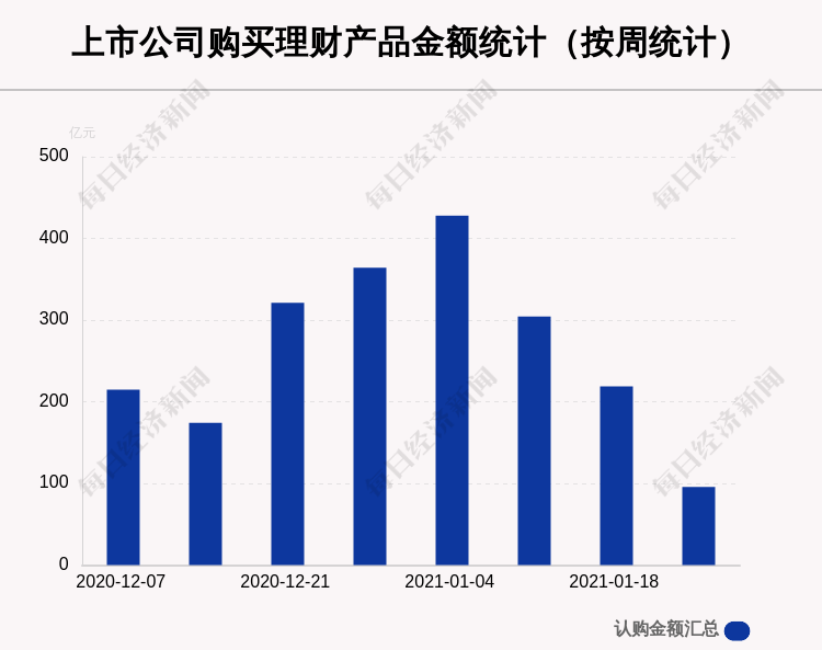 本周69家A股公司购买95.63亿元理财产品，歌华有线买入最多图1