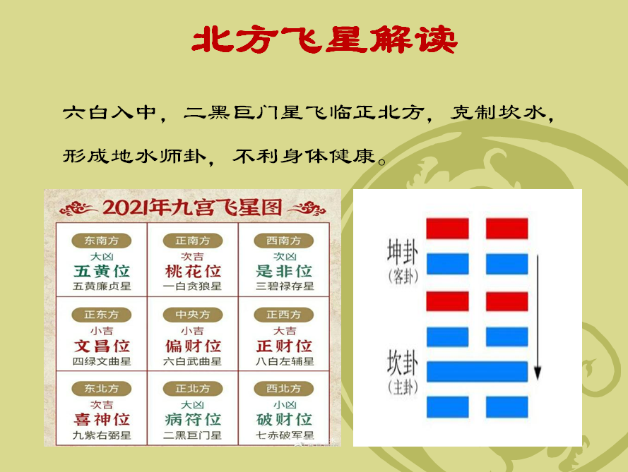 收藏之地2021辛丑年北方方位该如何布局