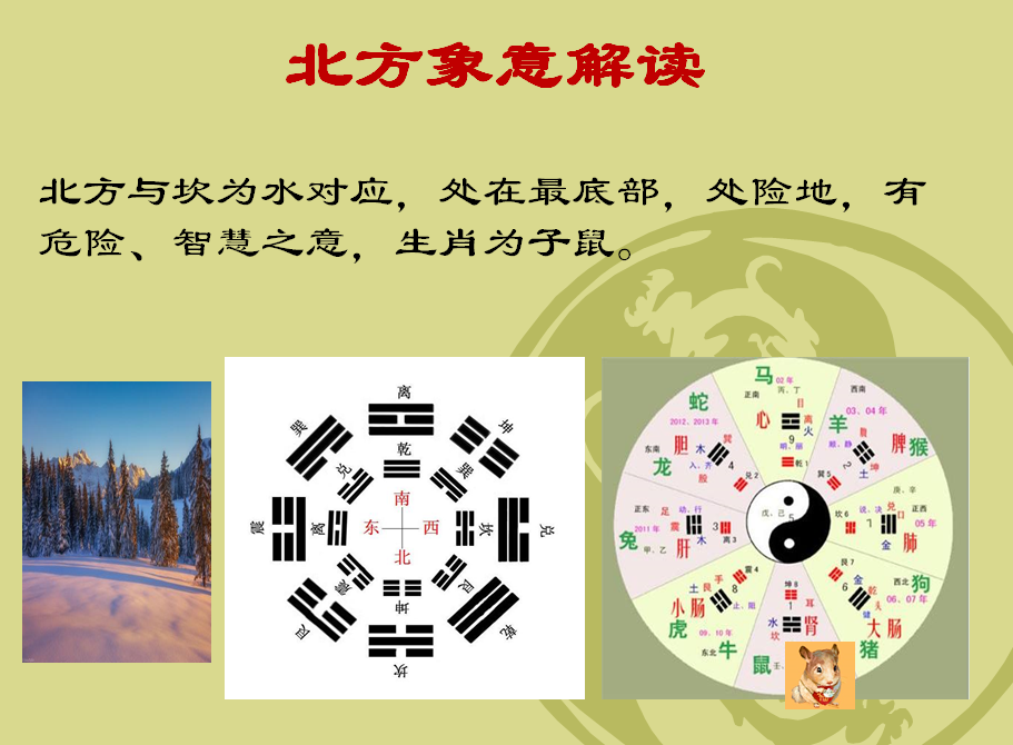 收藏之地2021辛丑年北方方位该如何布局