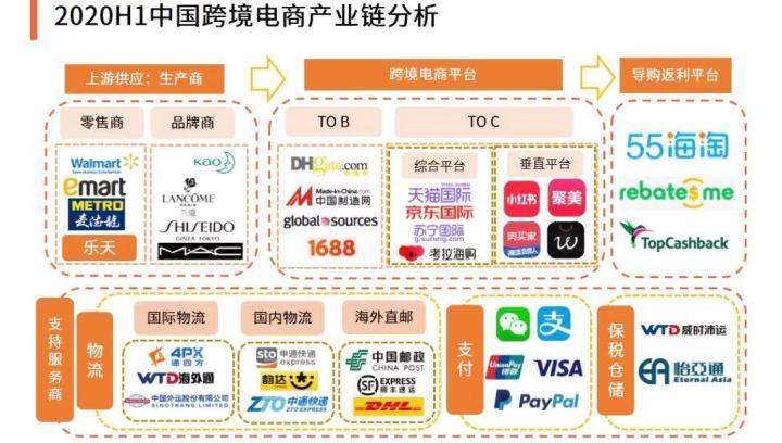 為什麼跨境電商這麼好做收入這麼高