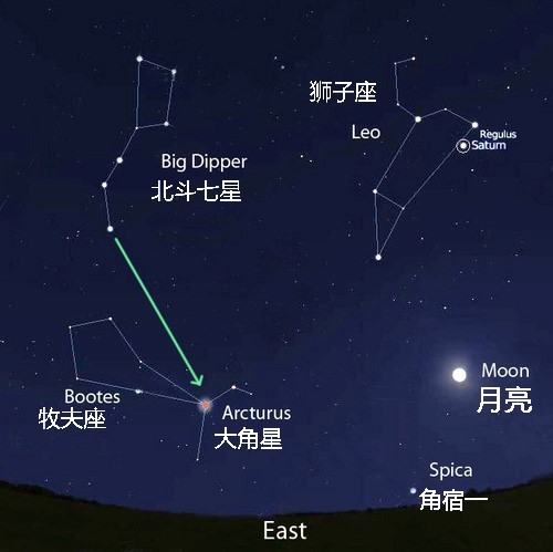 一颗超大的红巨星说到大角星的恒星类型,它可以被正式归类为最亮的k型