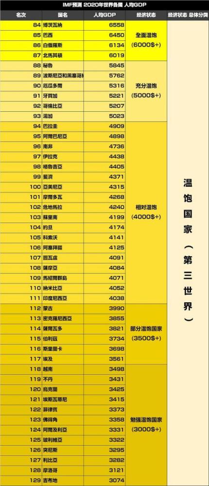 全球gdp排名以及预测_1969年,国外预测50年后的世界各国GDP