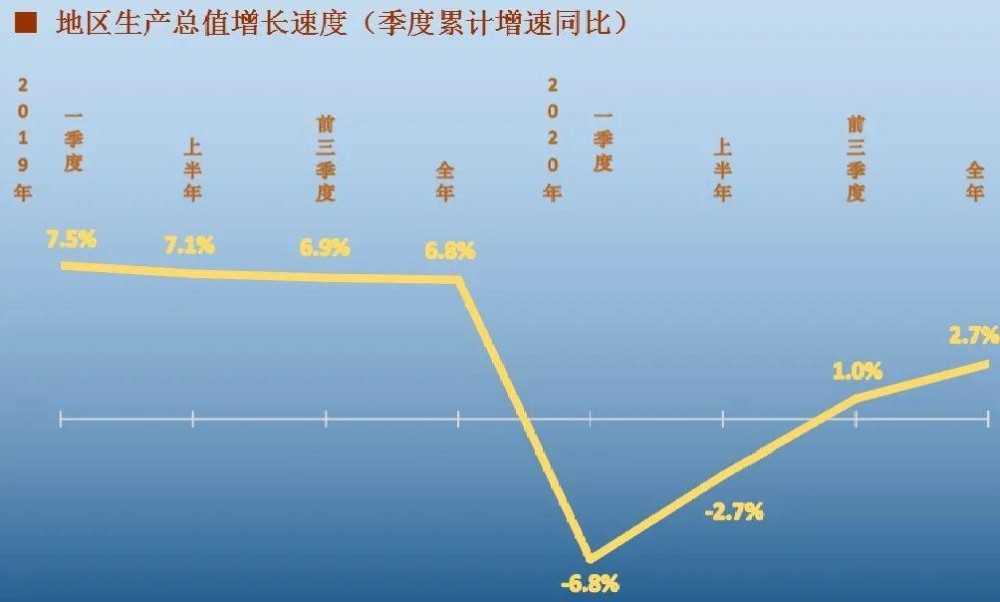 广州gdp被重庆超过_2021年上半年GDP十强市,南京超越天津,重庆不敌广州