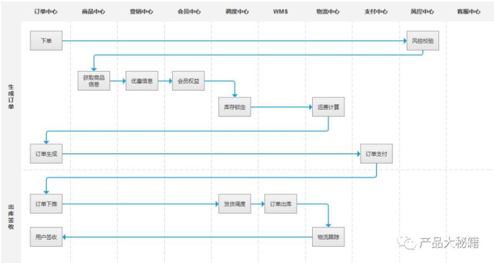 微信的订单管理在哪里_微信进行中的订单是什么意思_微信订单系统