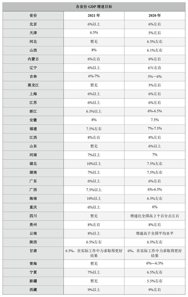河北省2021年各市gdp(2)