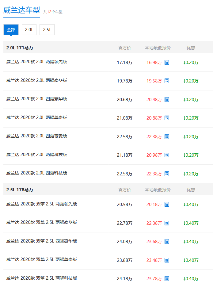 MPV香饽饽，威兰达最高优惠0.4万，老司机：选它就对了图1