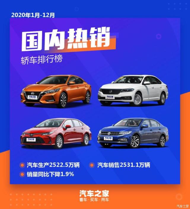 2020国内热销轿车排行榜出炉轩逸销量居然比朗逸高这么多
