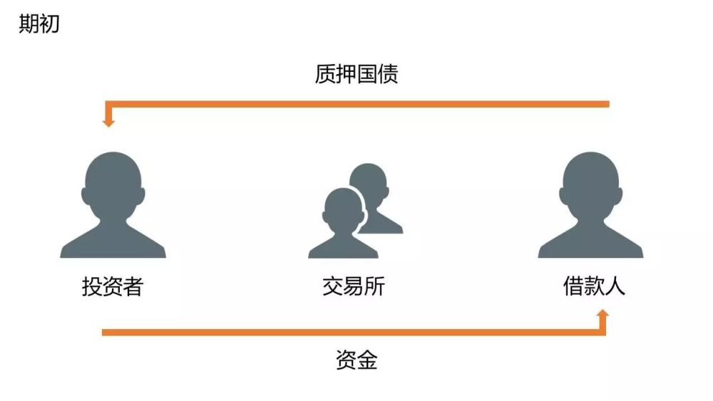 “这个产品”年化利率能超8％，且风险极低，值得买吗？图2